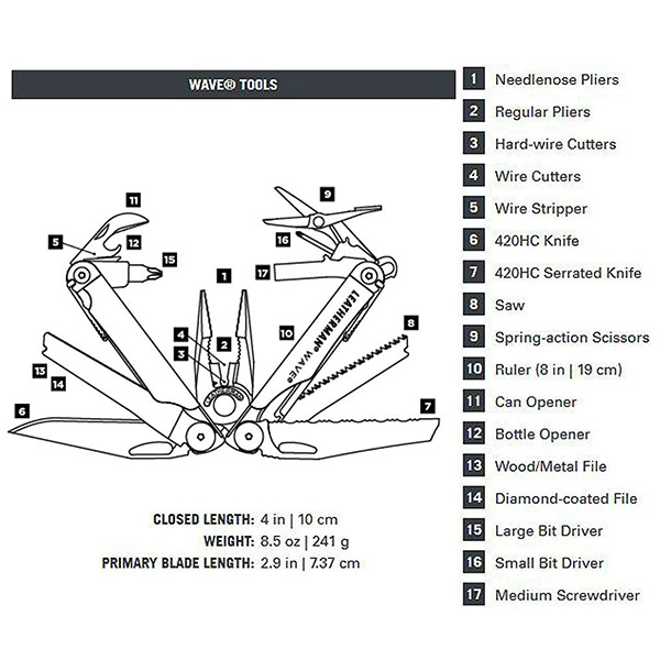 Custom Printed Leatherman Wave Plus | Identity Links